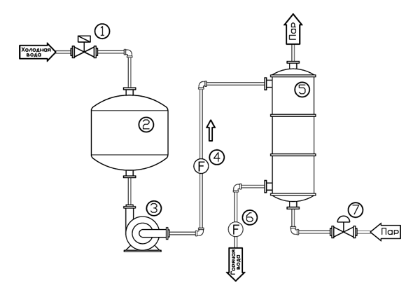 Схема автоматизируемой установки
